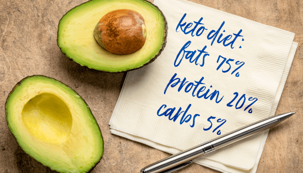 Dwie połówki przekrojonego awokado leżące obok serwetki, na której napisano odręcznie zasady diety keto: tłuszcze 75%, białko 20%, węglowodany 5%.
